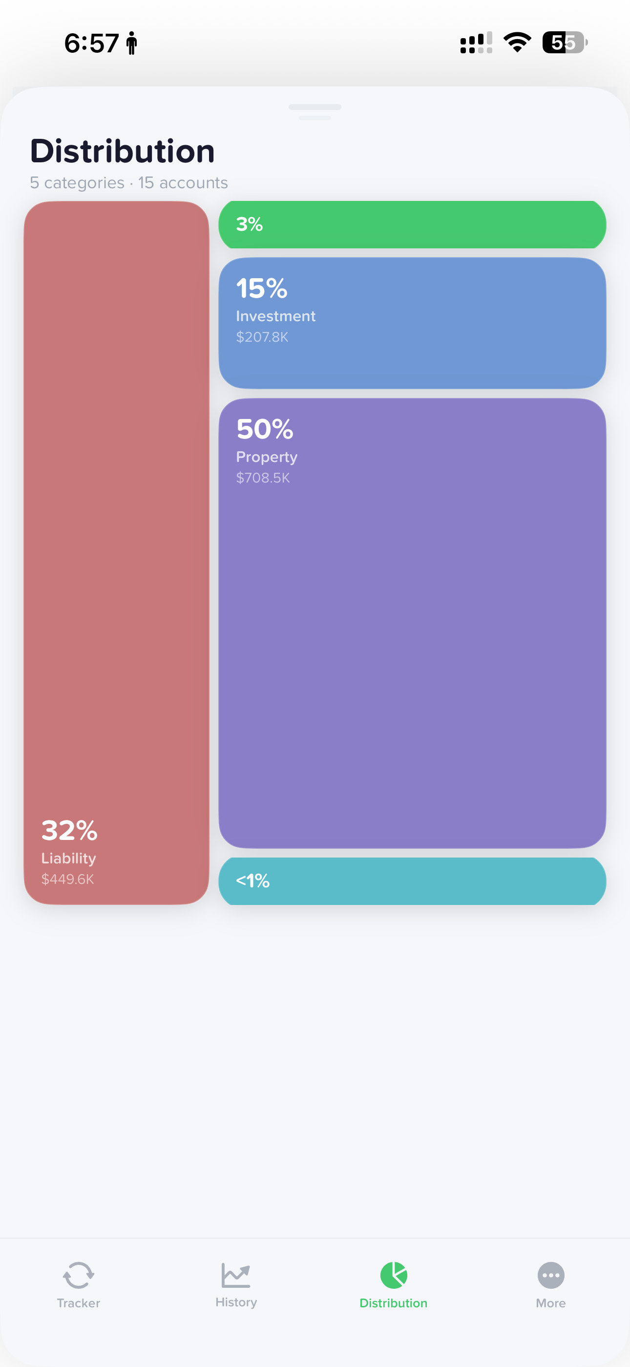 Netvo Distribution View