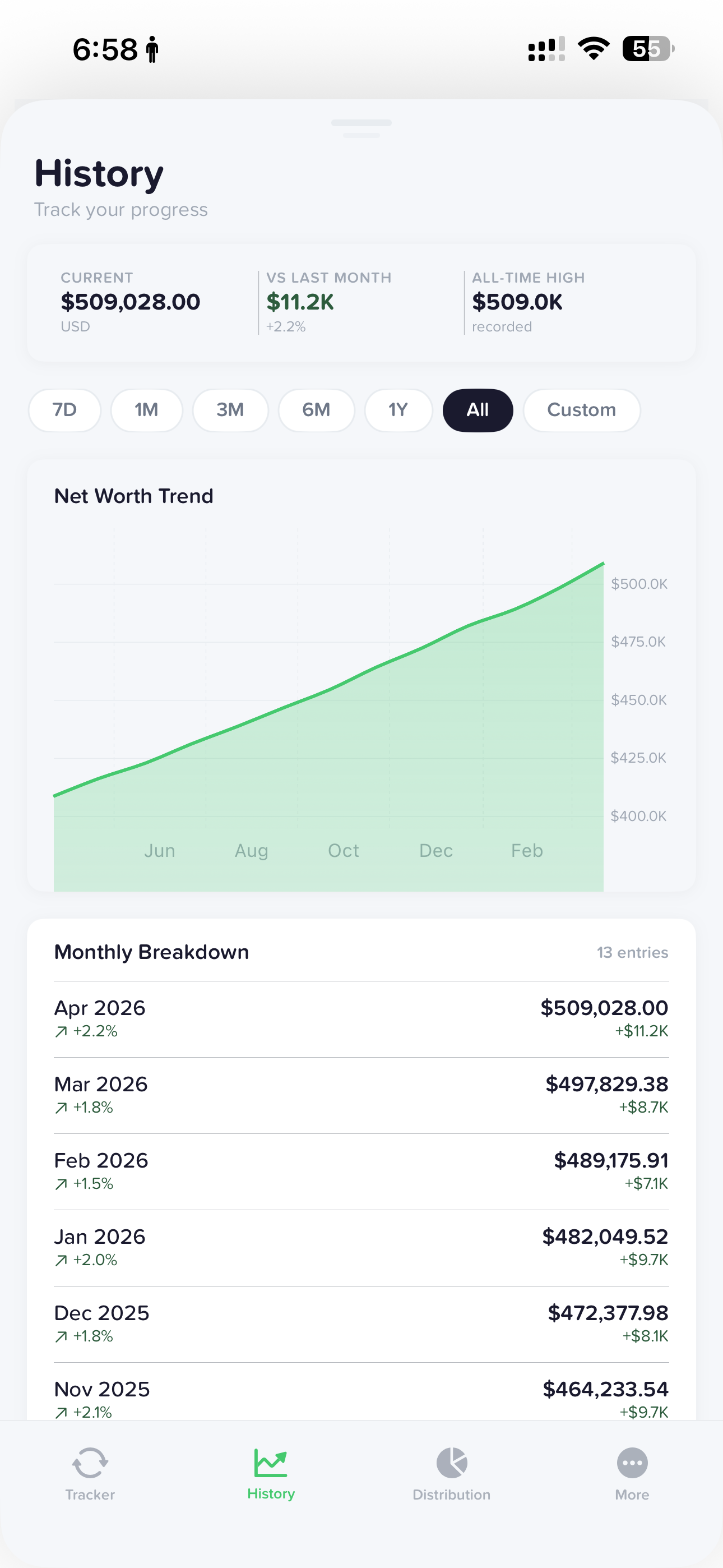 Netvo History View