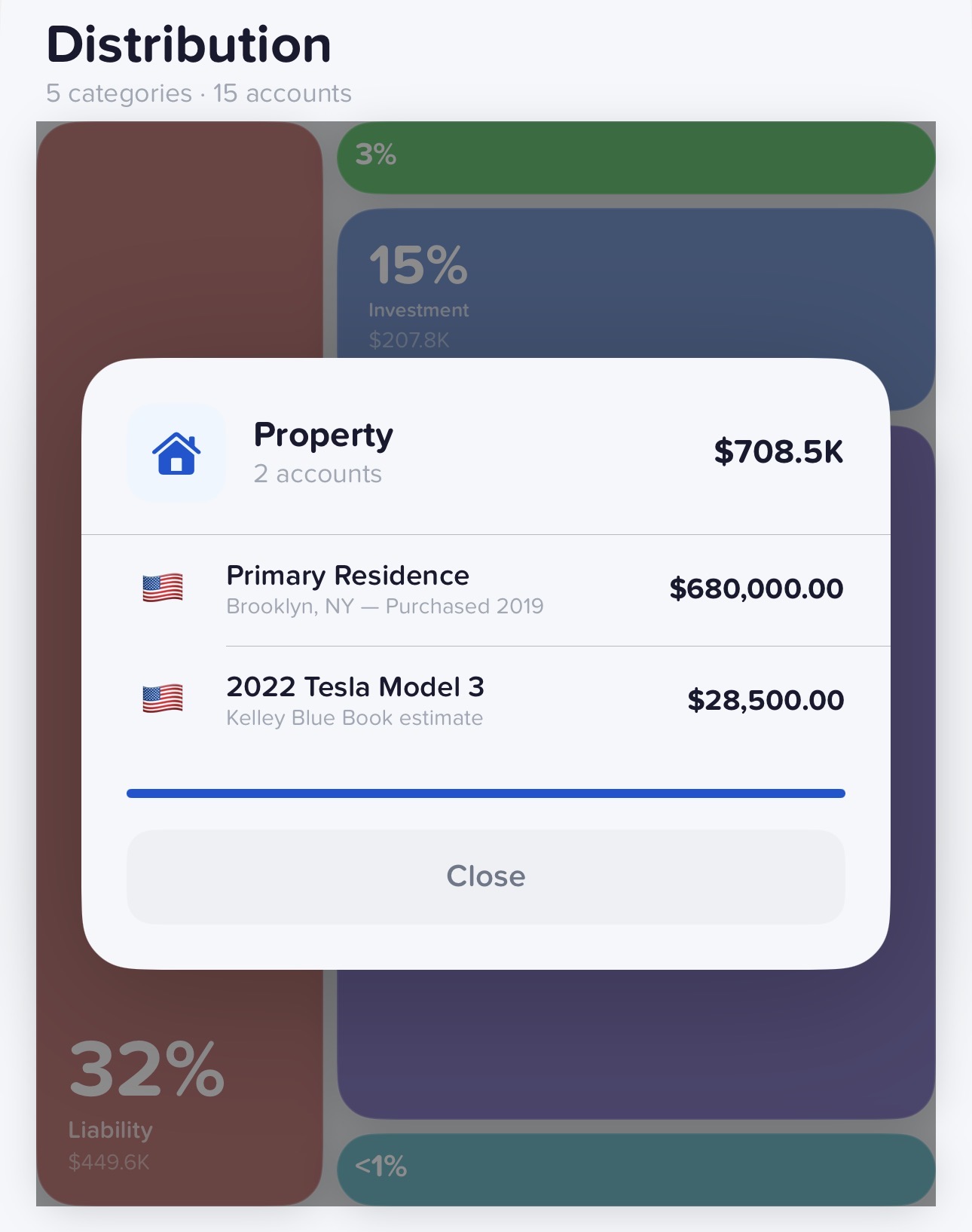Visual Distribution treemap screenshot